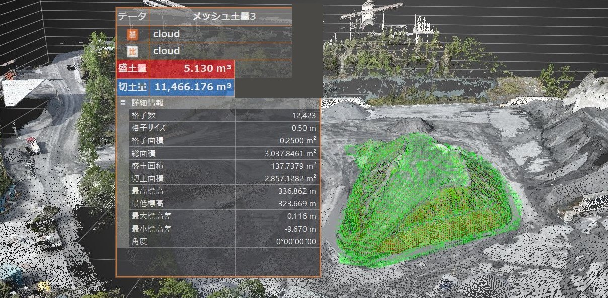 点群から切土量・盛土量を算出した解析画面。採石場の点群に緑のメッシュを重ね、盛土量5.130m³・切土量11,466.176m³・格子数・総面積・最高／最低標高の数値が表示されている