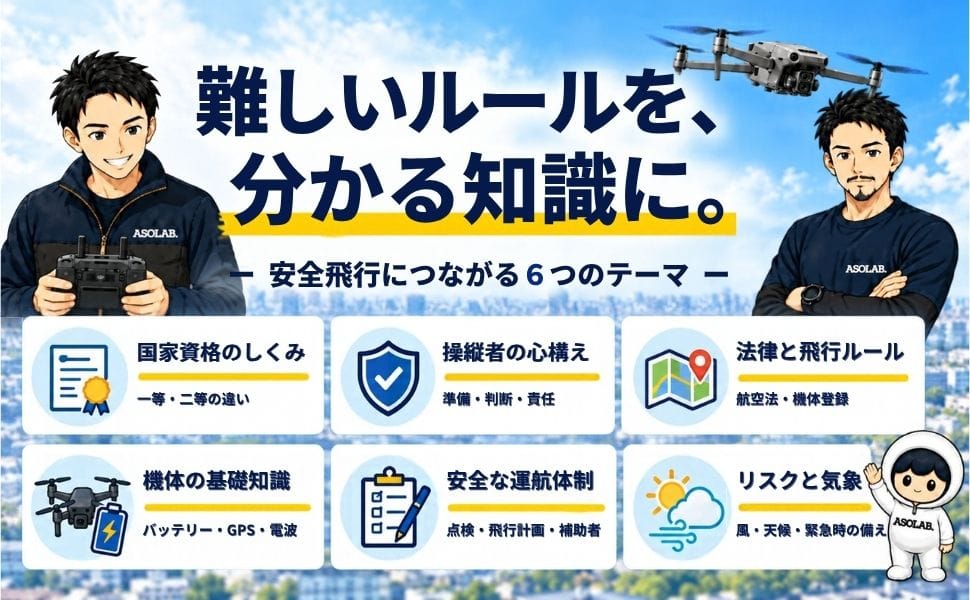本書で扱う6つのテーマ。国家資格のしくみ、操縦者の心構え、法律と飛行ルール、機体の基礎知識、安全な運航体制、リスクと気象