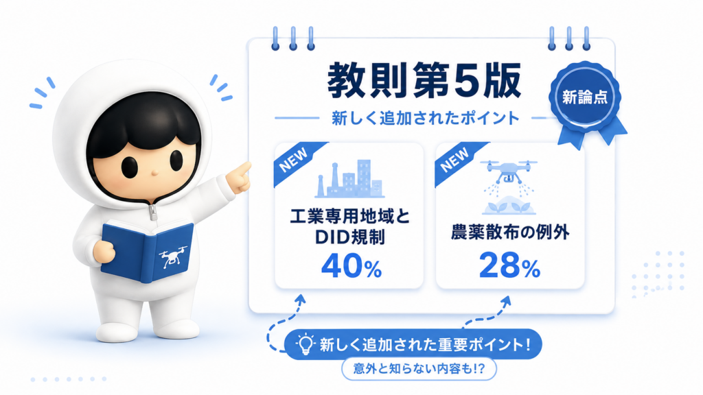 ドローン国家試験の第5版追加論点