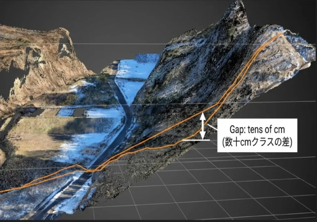同一断面での標高差比較