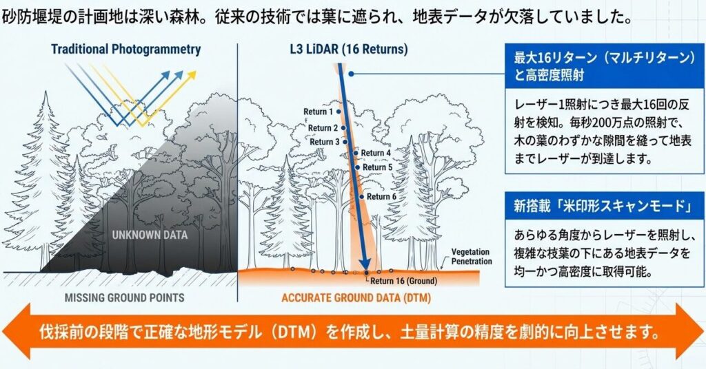 植生透過の仕組み図解