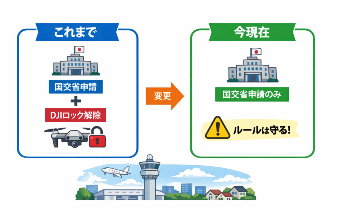 DJIロックはなくなった？FlySafe仕様変更とその背景