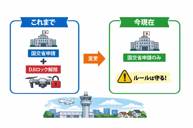 DJIロックはなくなった?FlySafe仕様変更とその背景